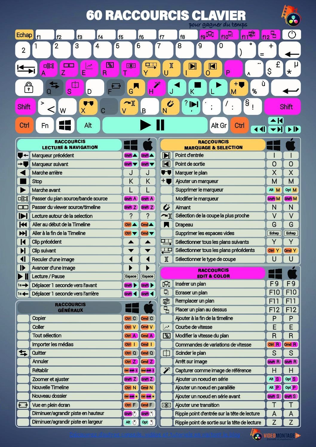 Récupère mes 60 raccourcis clavier DaVinci Resolve (gratuit)