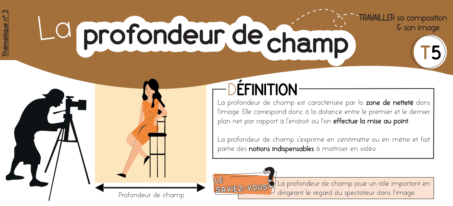 Définition visuelle de la profondeur de champ en vidéo
