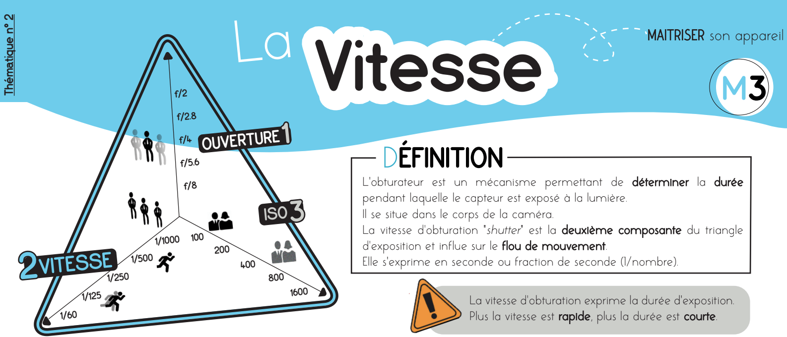 Effet de l'ouverture du diaphragme sur l'exposition et la profondeur de champ