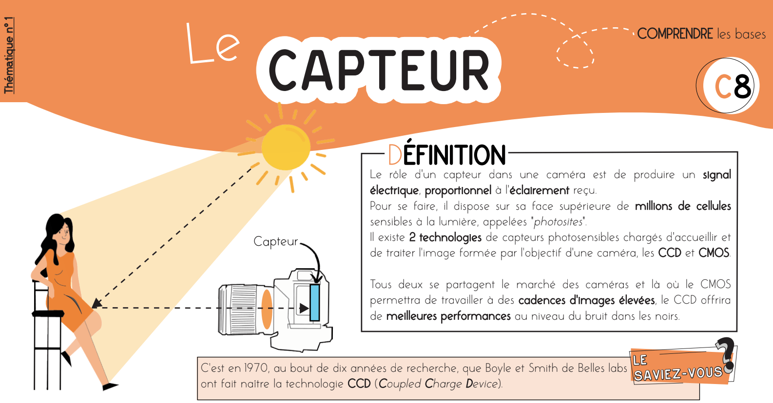 Influence de la focale et de la taille du capteur sur la profondeur de champ