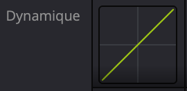Dynamique page Fairlight