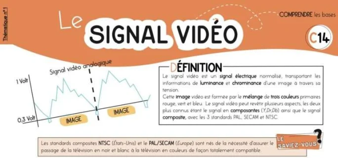 Exemple de fiche mémo : le signal vidéo