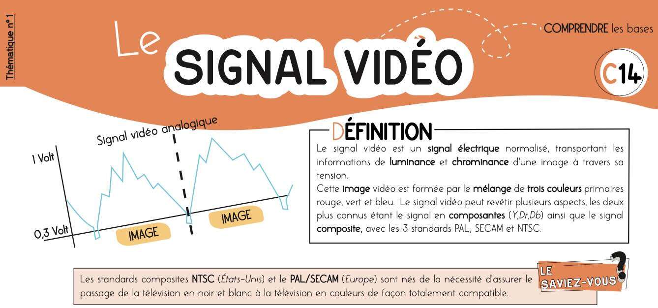 Fiche mémo signal vidéo — les niveaux à respecter en étalonnage DaVinci Resolve