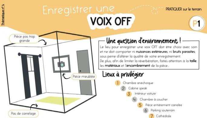 Exemple de fiche mémo : la voix off