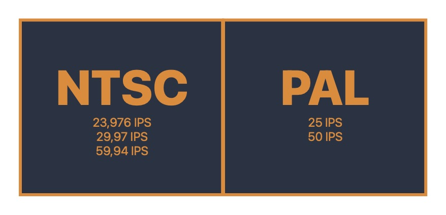 Format d'images NTSC et PAL
