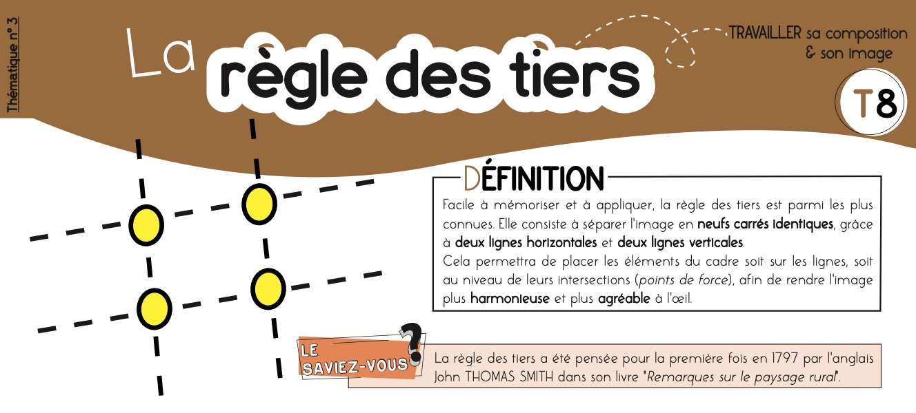 La règle des tiers