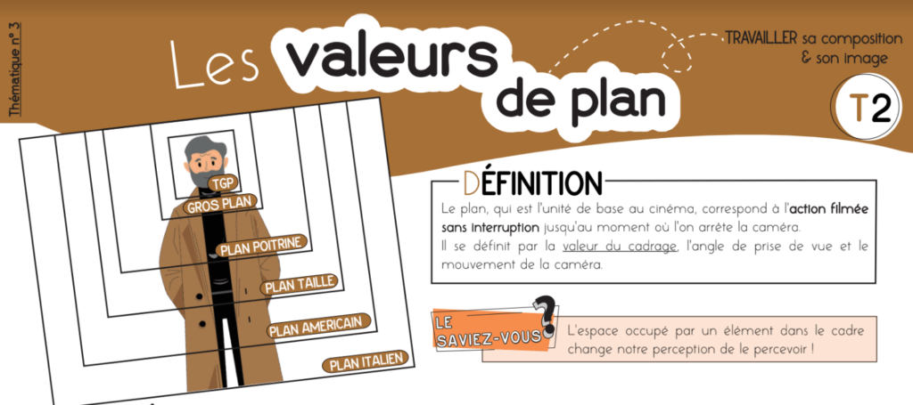 Fiche mémo les valeurs de plan