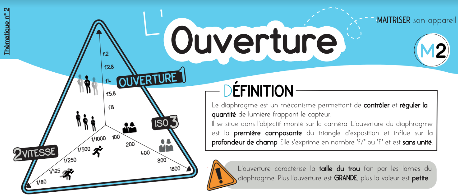 L'ouverture du diaphragme en vidéo