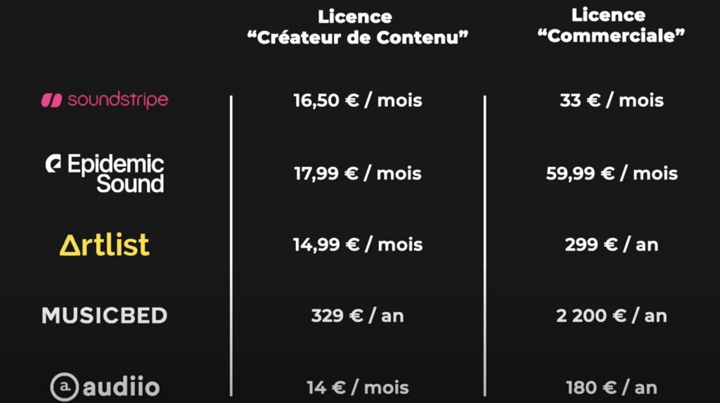 Tarifs plateformes de musique