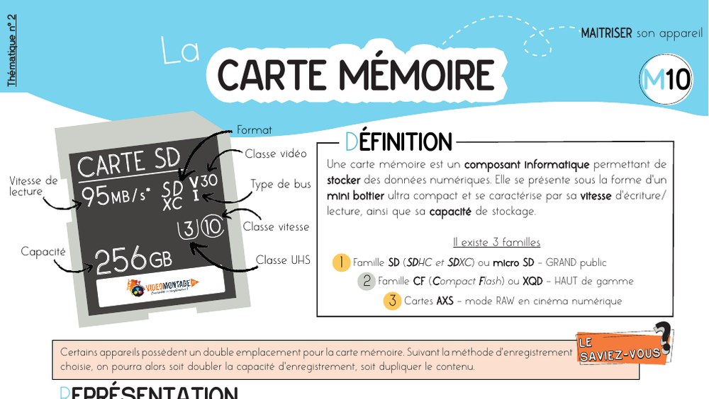 Fiche mémo La carte mémoire — vitesses, classes et bonnes pratiques pour ne pas perdre ses rushes