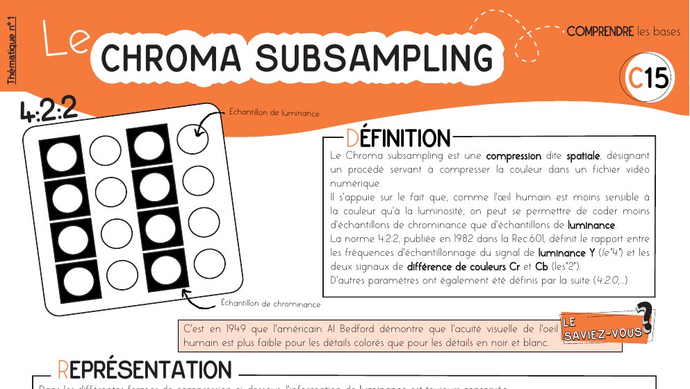 Fiche mémo chroma subsampling — 4:4:4, 4:2:2 et 4:2:0 expliqués, et la profondeur 8 ou 10 bits