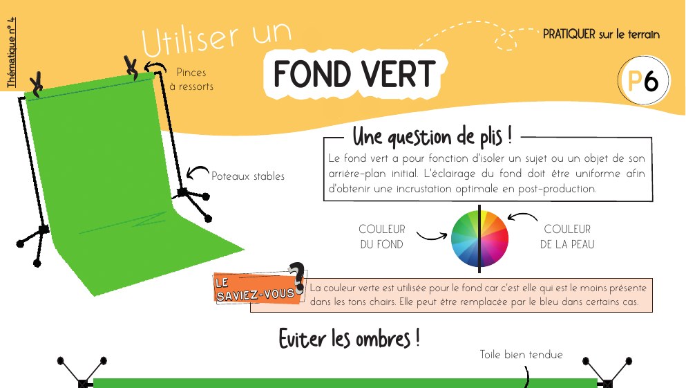 Fiche mémo fond vert — distances, éclairage à 45° et réglages caméra pour une incrustation propre