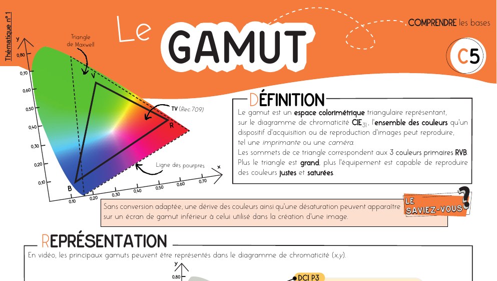 Fiche mémo — le gamut (espace colorimétrique) : Rec.709, DaVinci Wide Gamut, P3