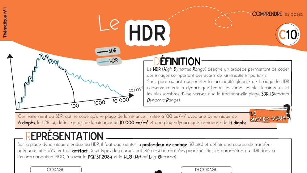 Fiche mémo — le HDR : gamut, courbe de transfert et compatibilité SDR